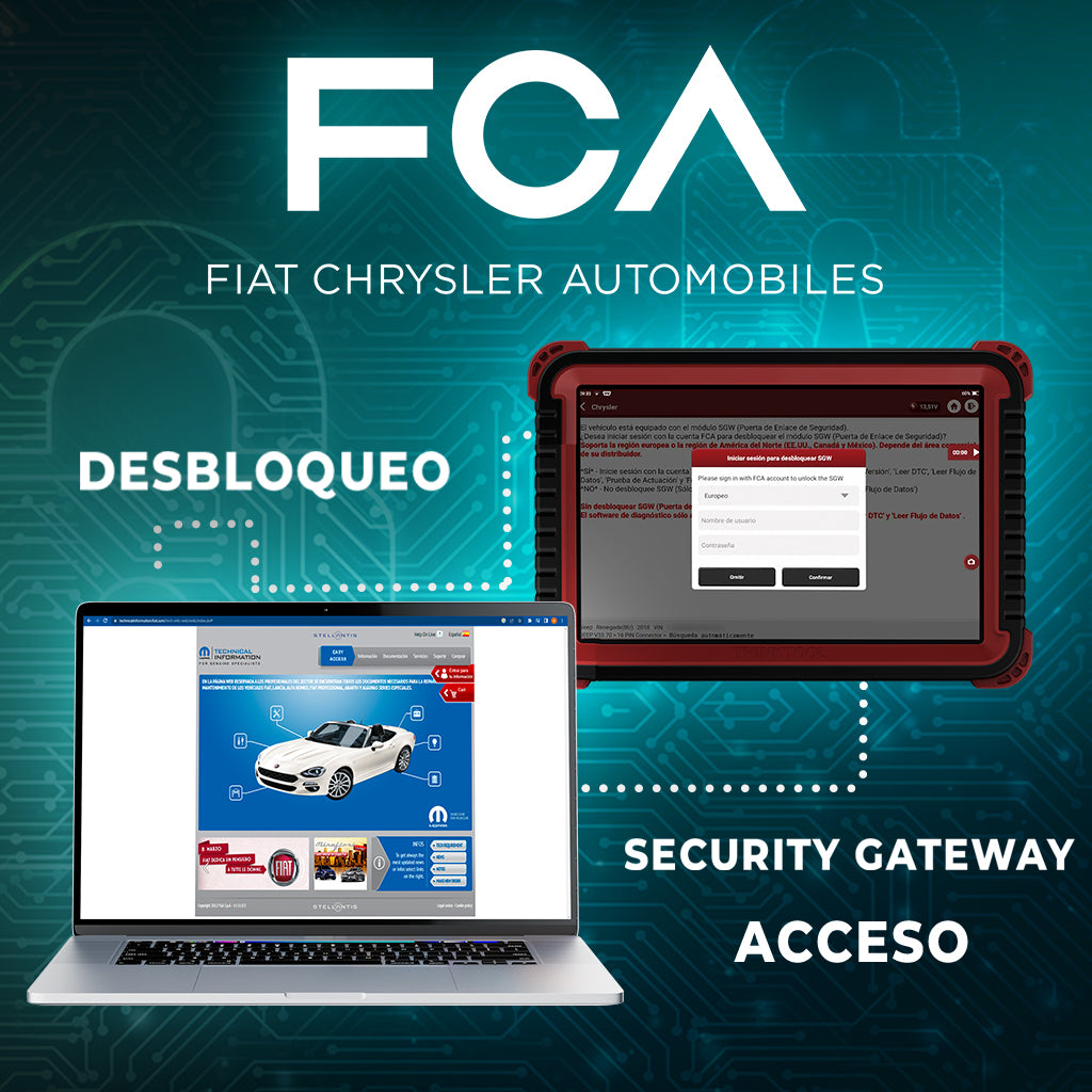 FCA - Modulo gateway di sicurezza (SGW)